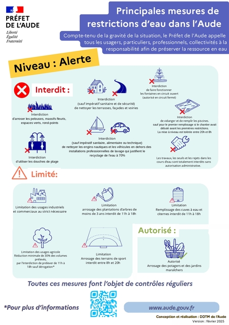 Alerte Sécheresse