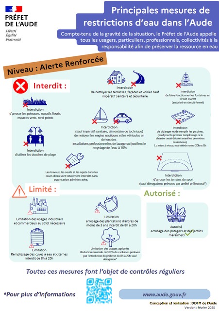 Sécheresse : Alerte Renforcée 